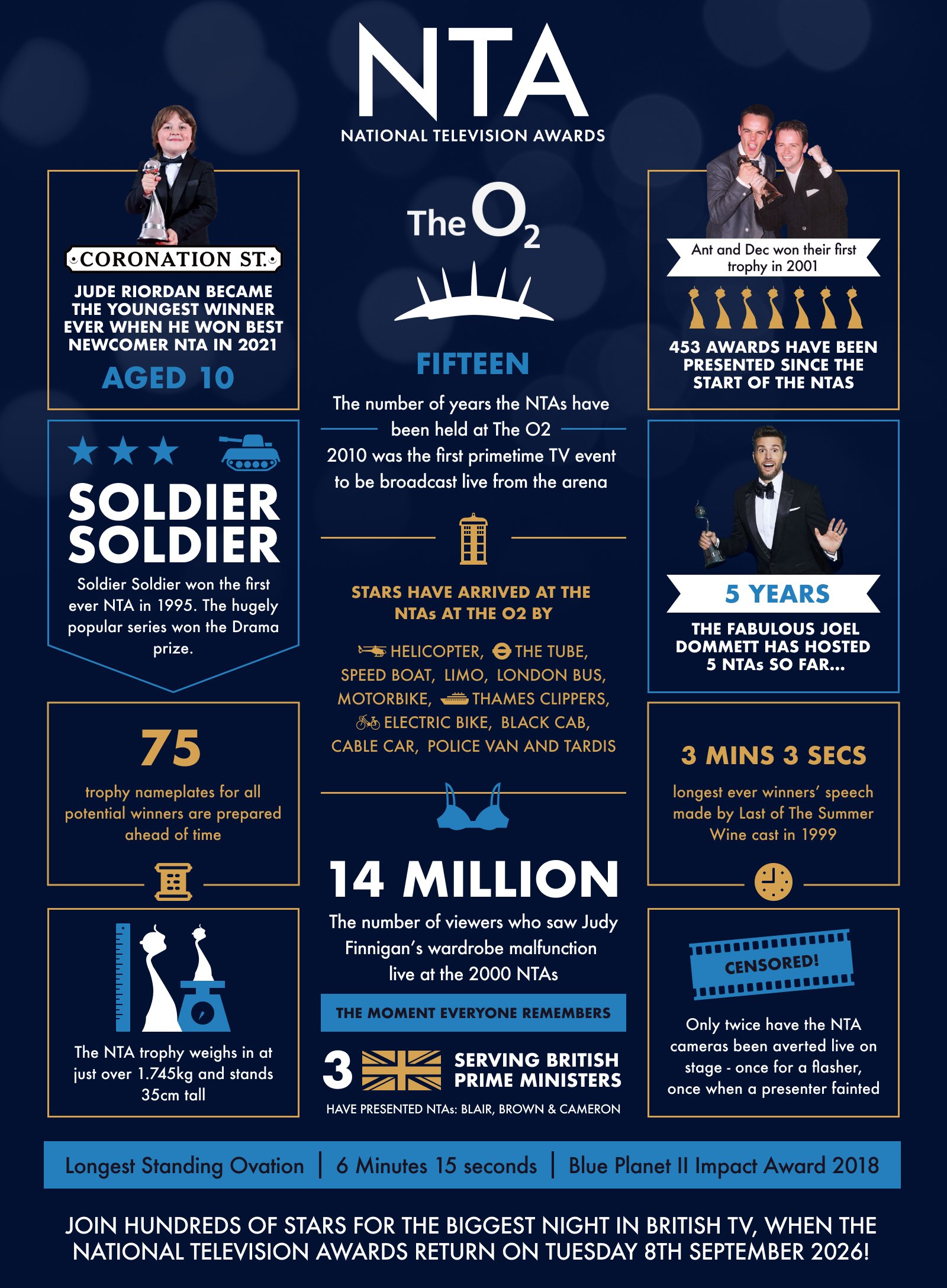 About the National TV awards